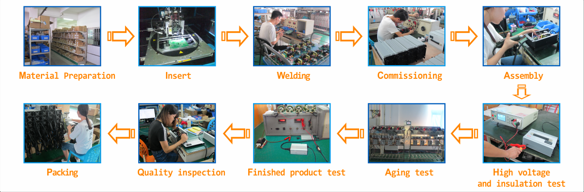 Production steps Production steps